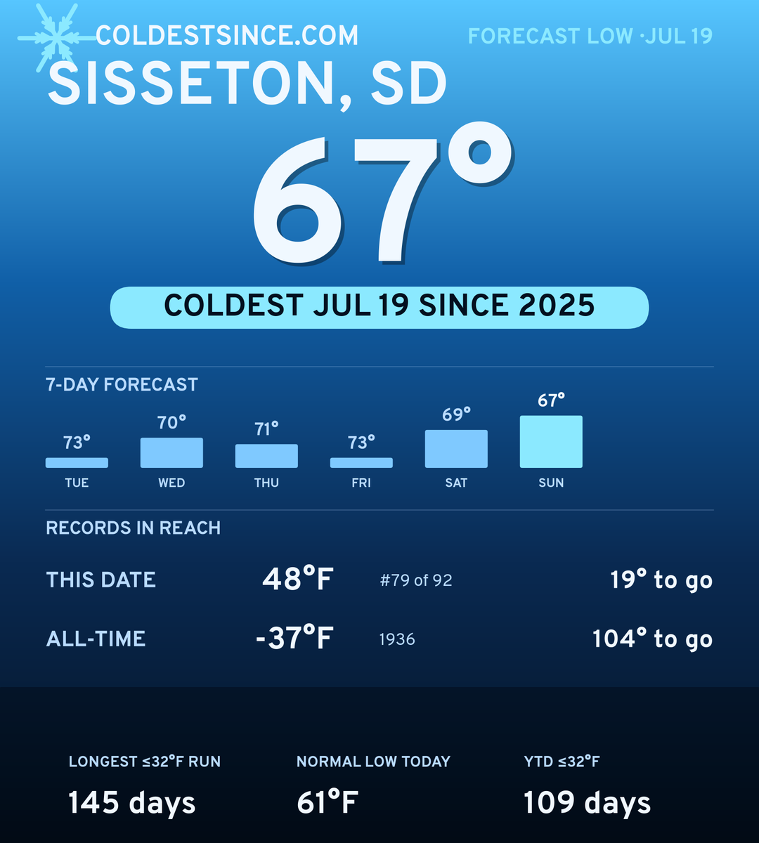 Sisseton, SD cold share card