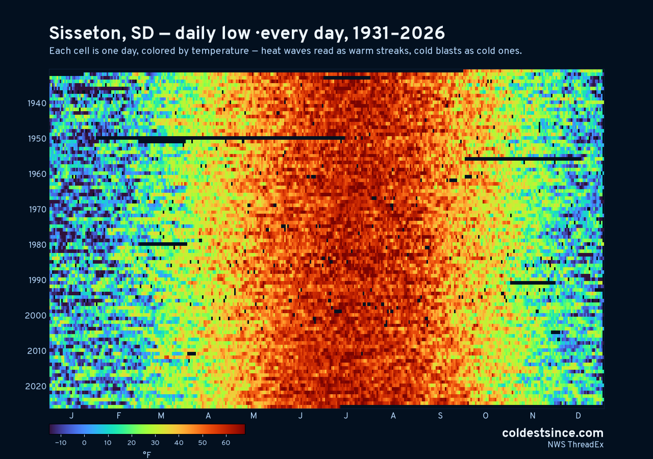 Sisseton, SD daily low heat map 1931–2026
