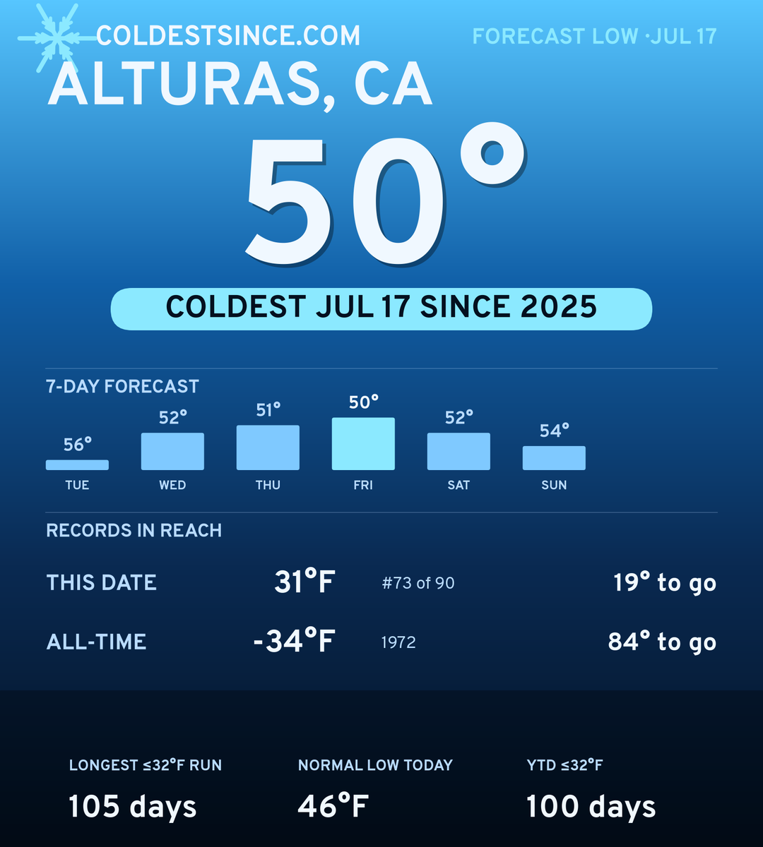 Alturas, CA cold share card