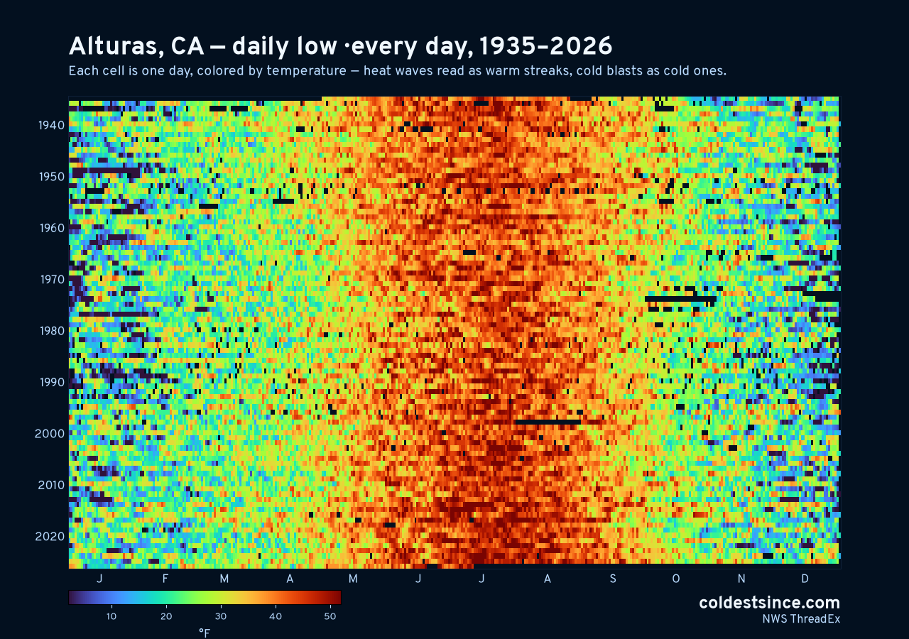 Alturas, CA daily low heat map 1935–2026
