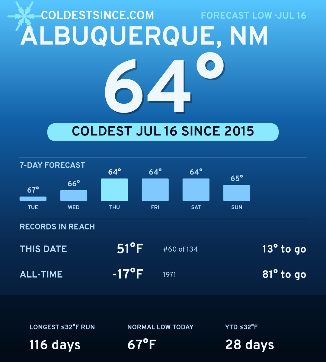 Albuquerque, NM cold share card