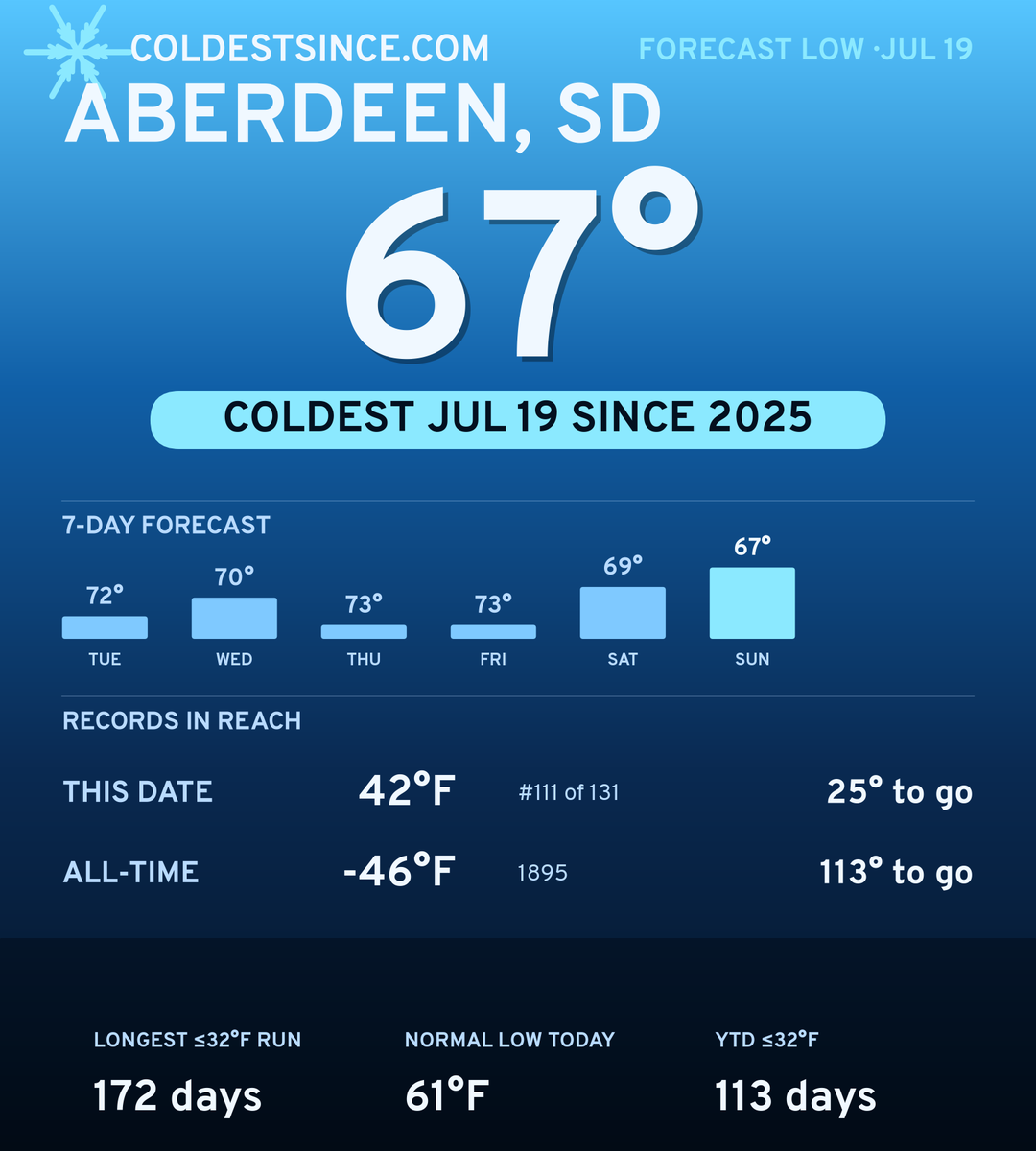 Aberdeen, SD cold share card
