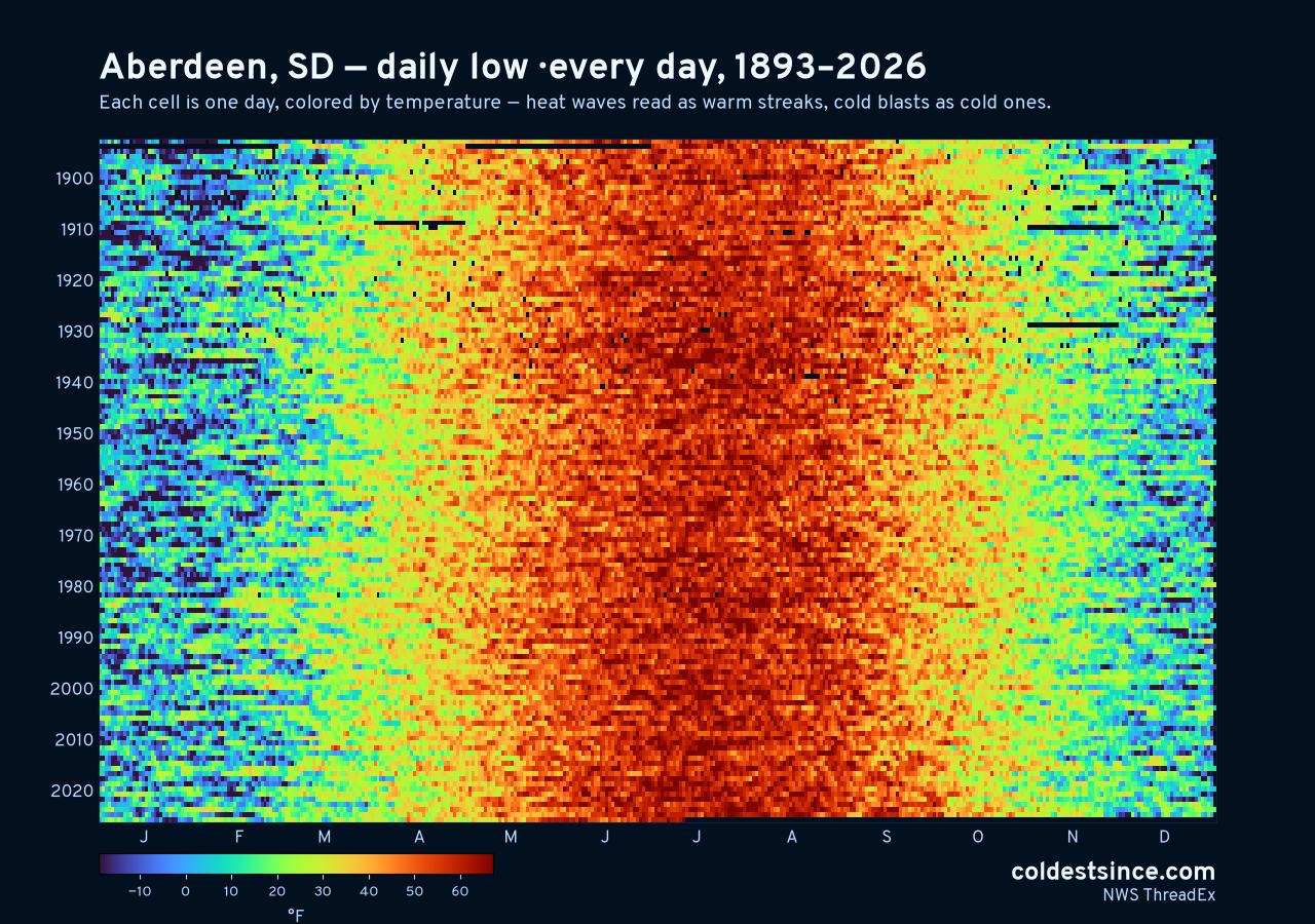 Aberdeen, SD daily low heat map 1893–2026