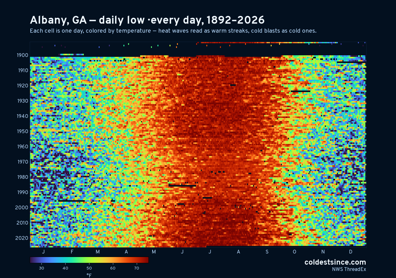 Albany, GA daily low heat map 1892–2026