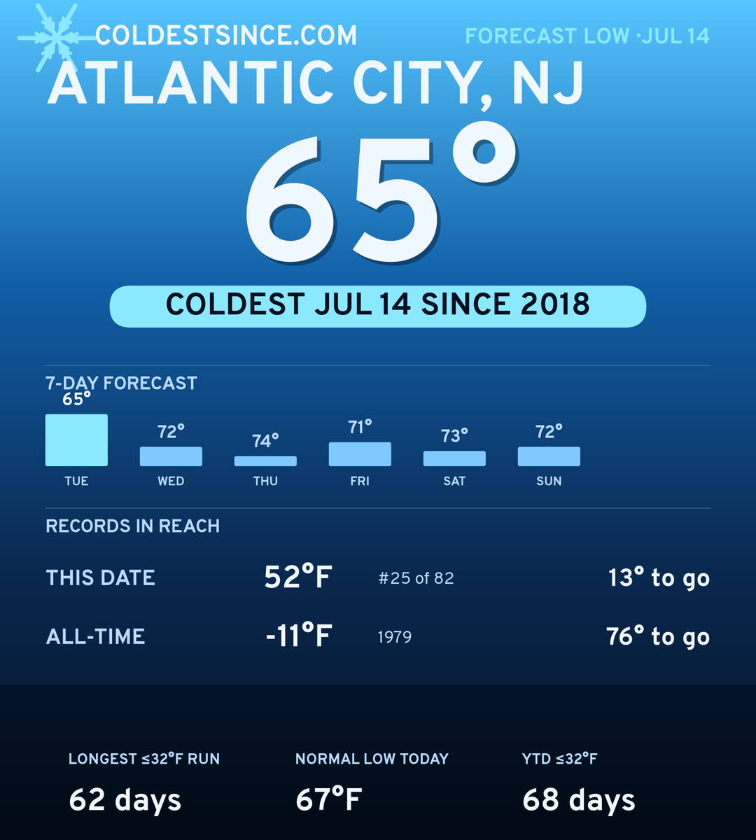 Atlantic City, NJ cold share card