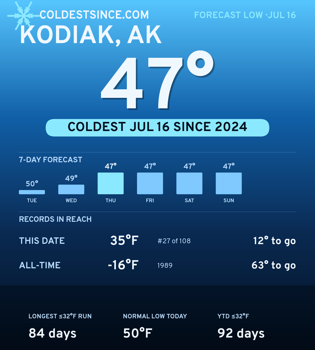 Kodiak, AK cold share card