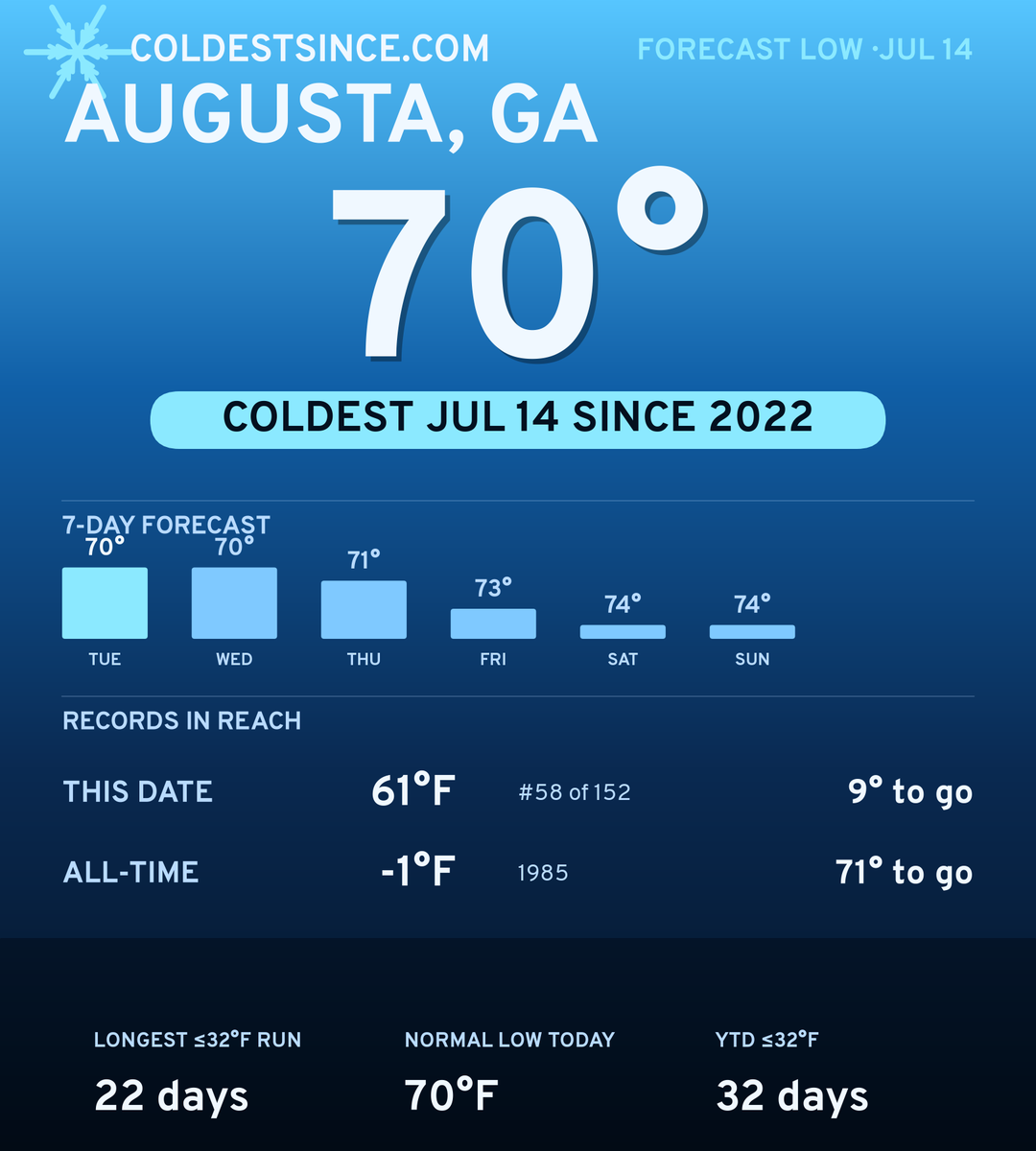 Augusta, GA cold share card
