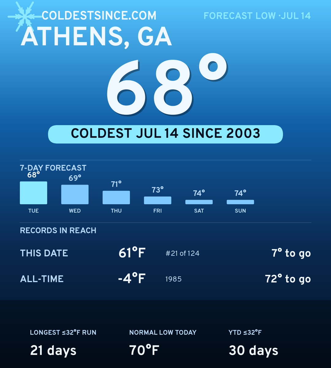 Athens, GA cold share card