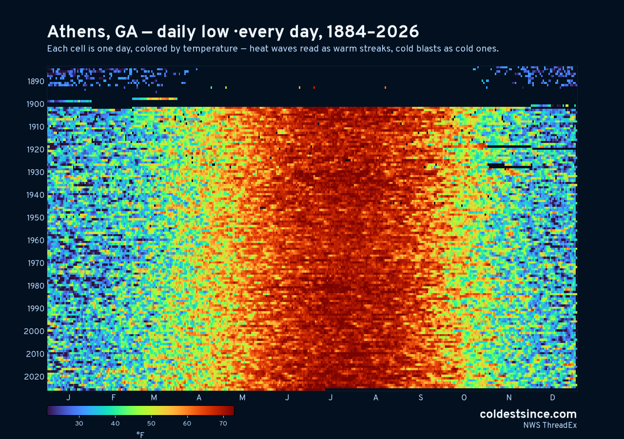 Athens, GA daily low heat map 1884–2026