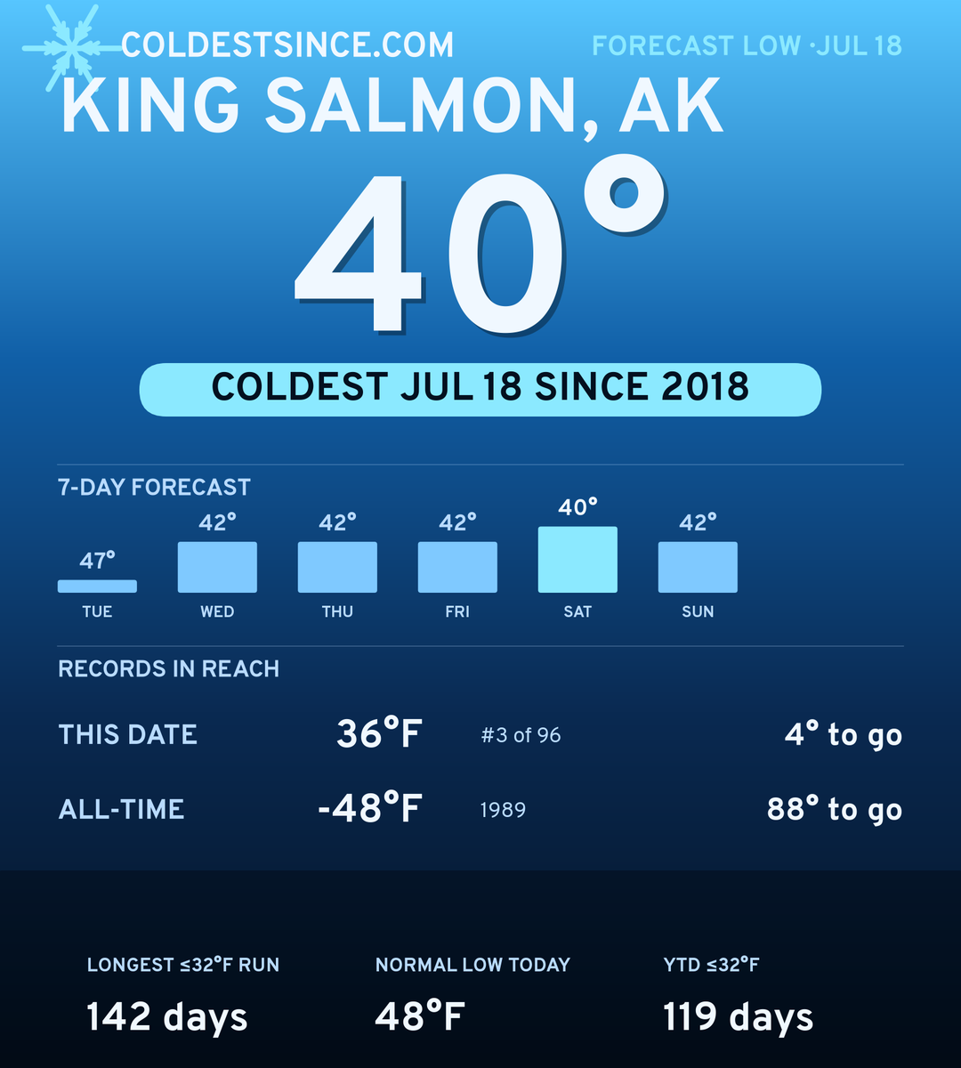 King Salmon, AK cold share card