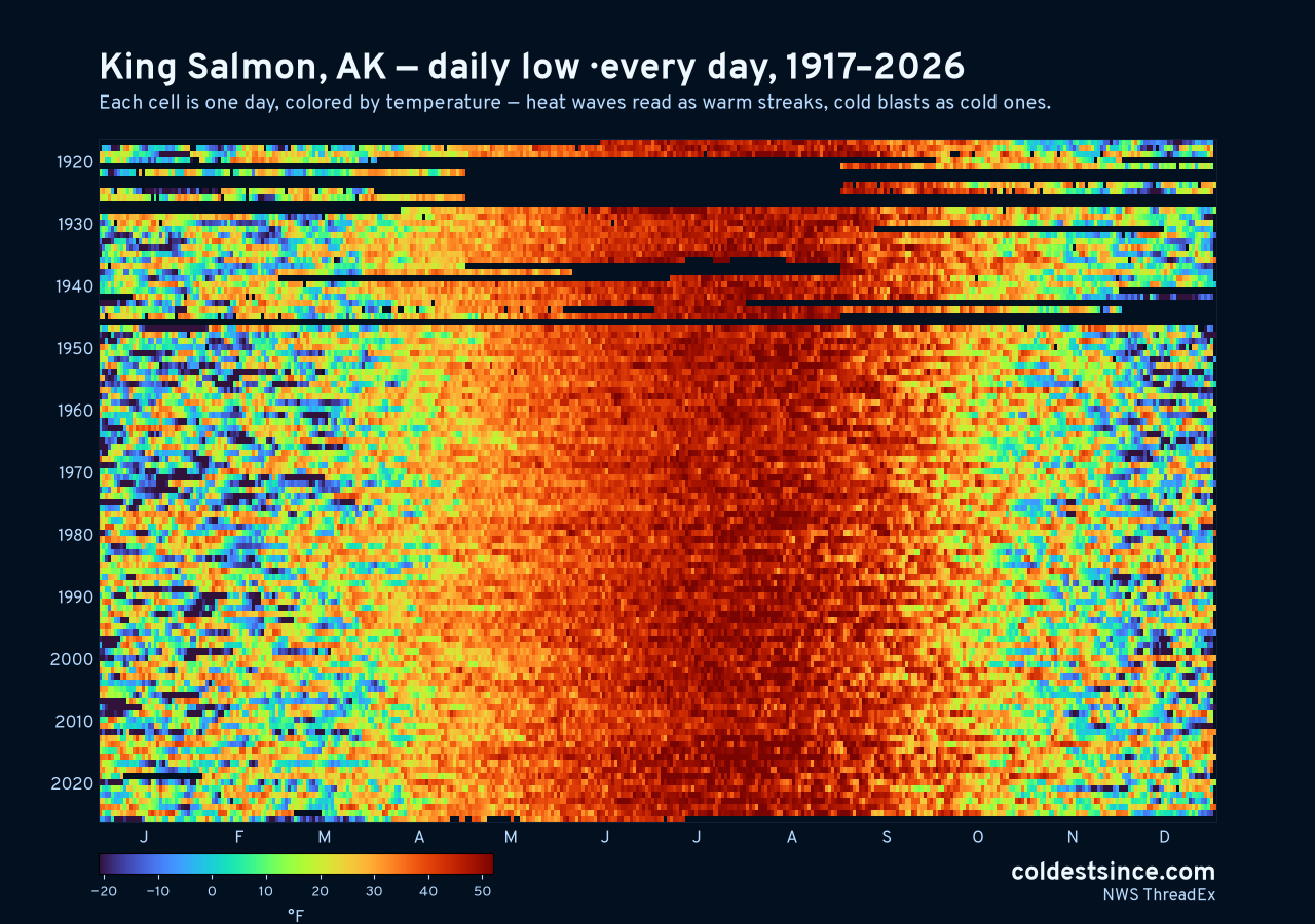 King Salmon, AK daily low heat map 1917–2026