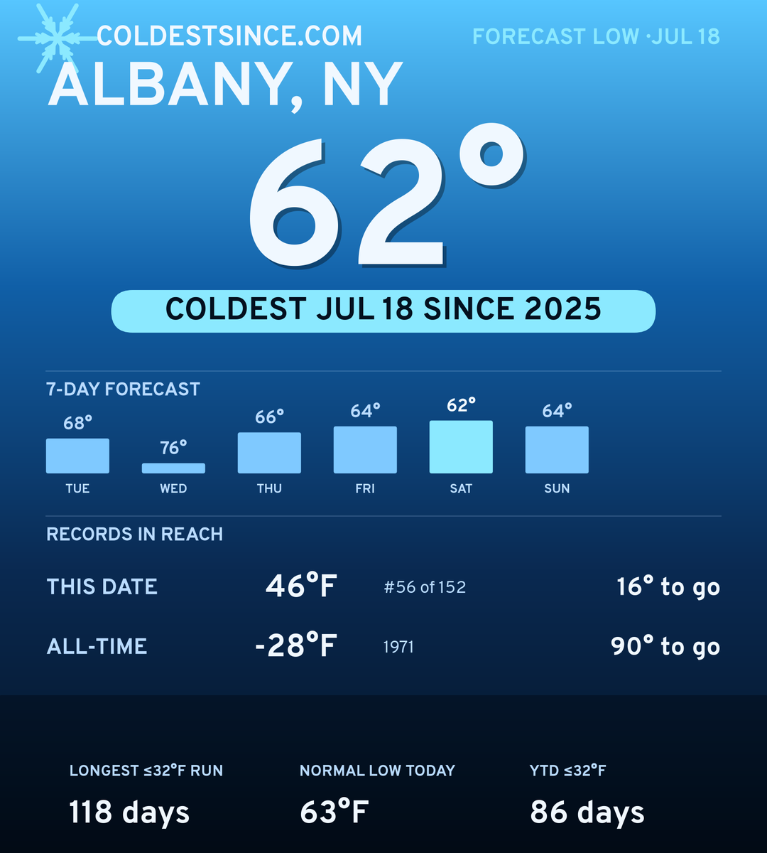 Albany, NY cold share card