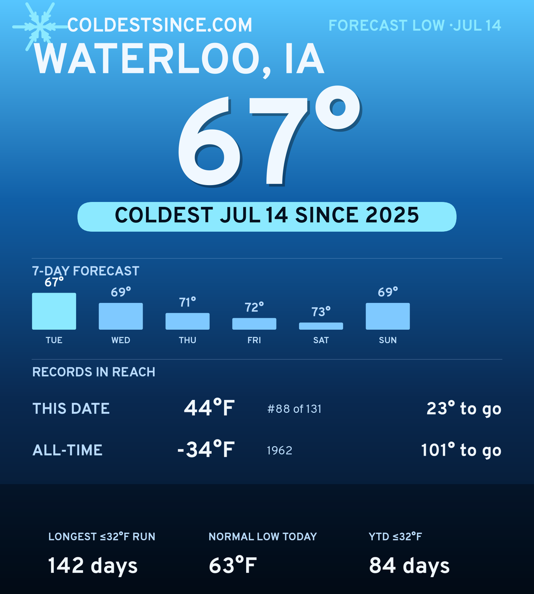 Waterloo, IA cold share card