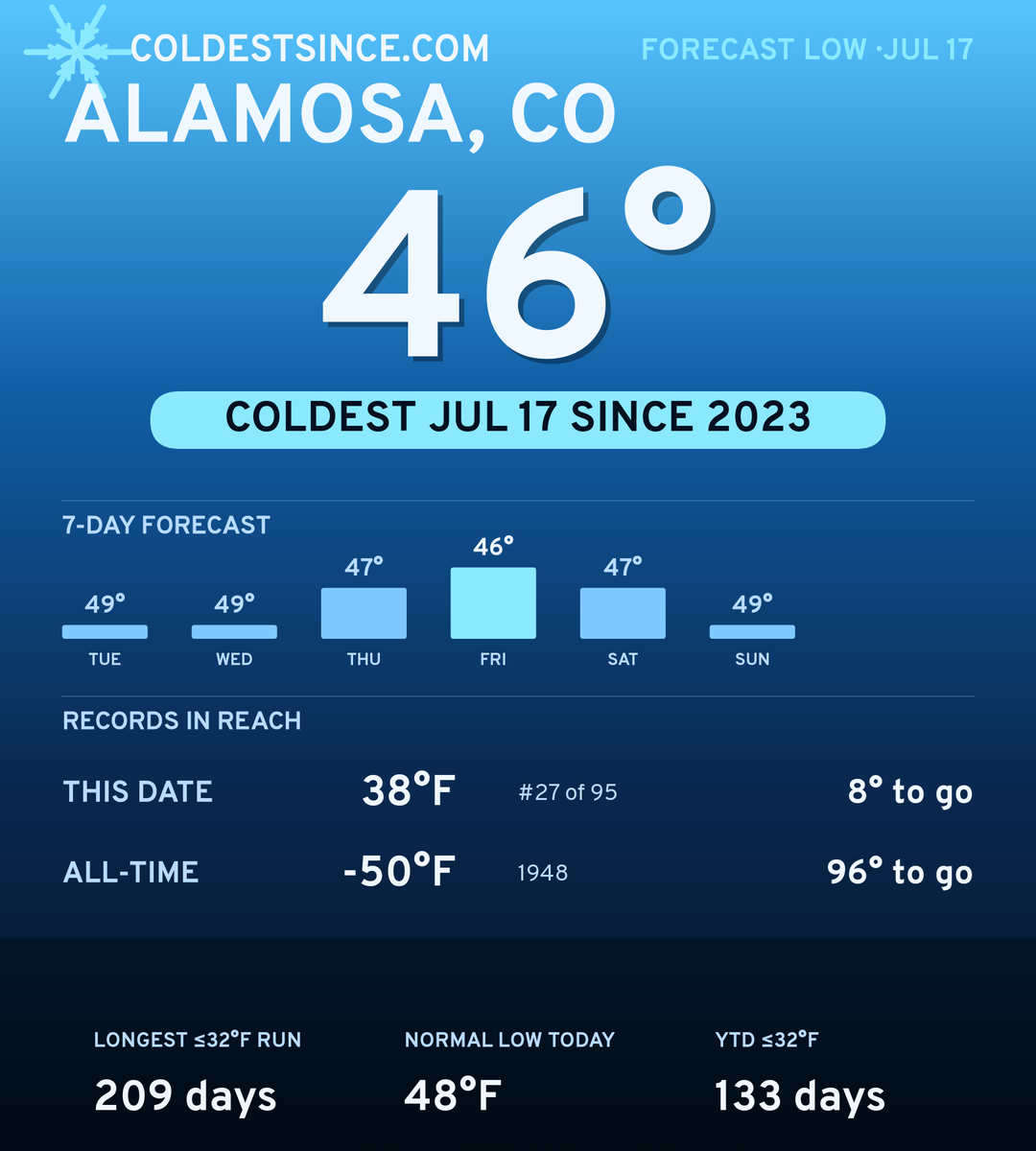 Alamosa, CO cold share card