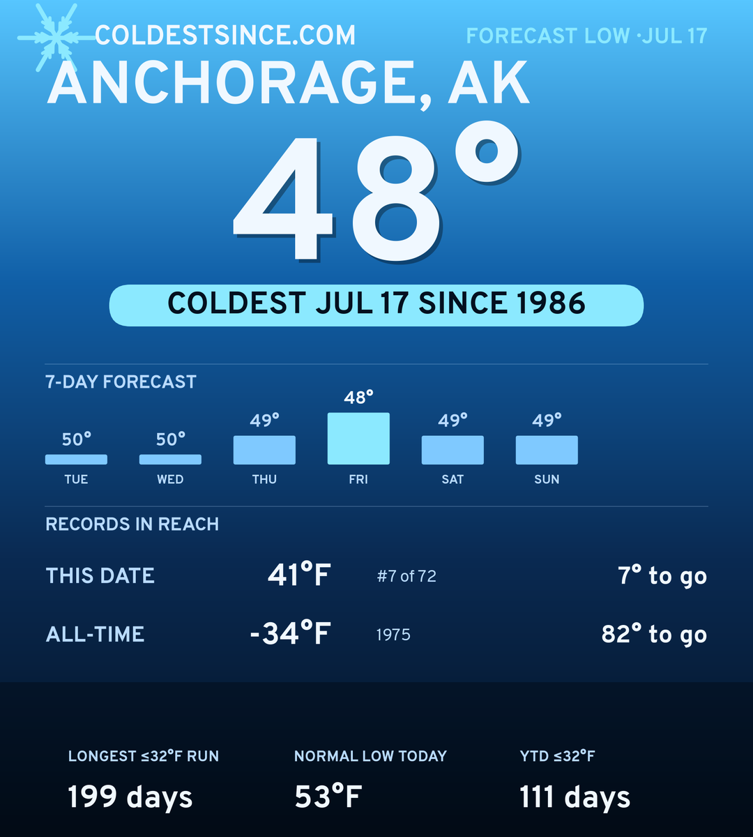 Anchorage, AK cold share card