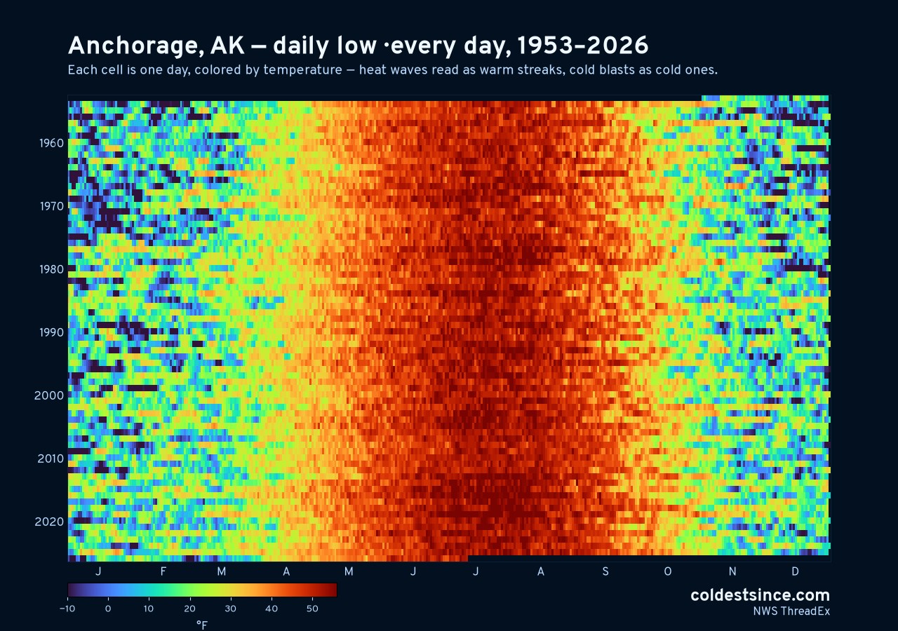 Anchorage, AK daily low heat map 1953–2026