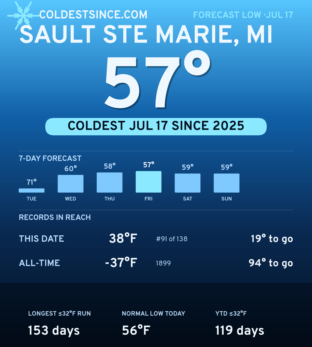 Sault Ste Marie, MI cold share card