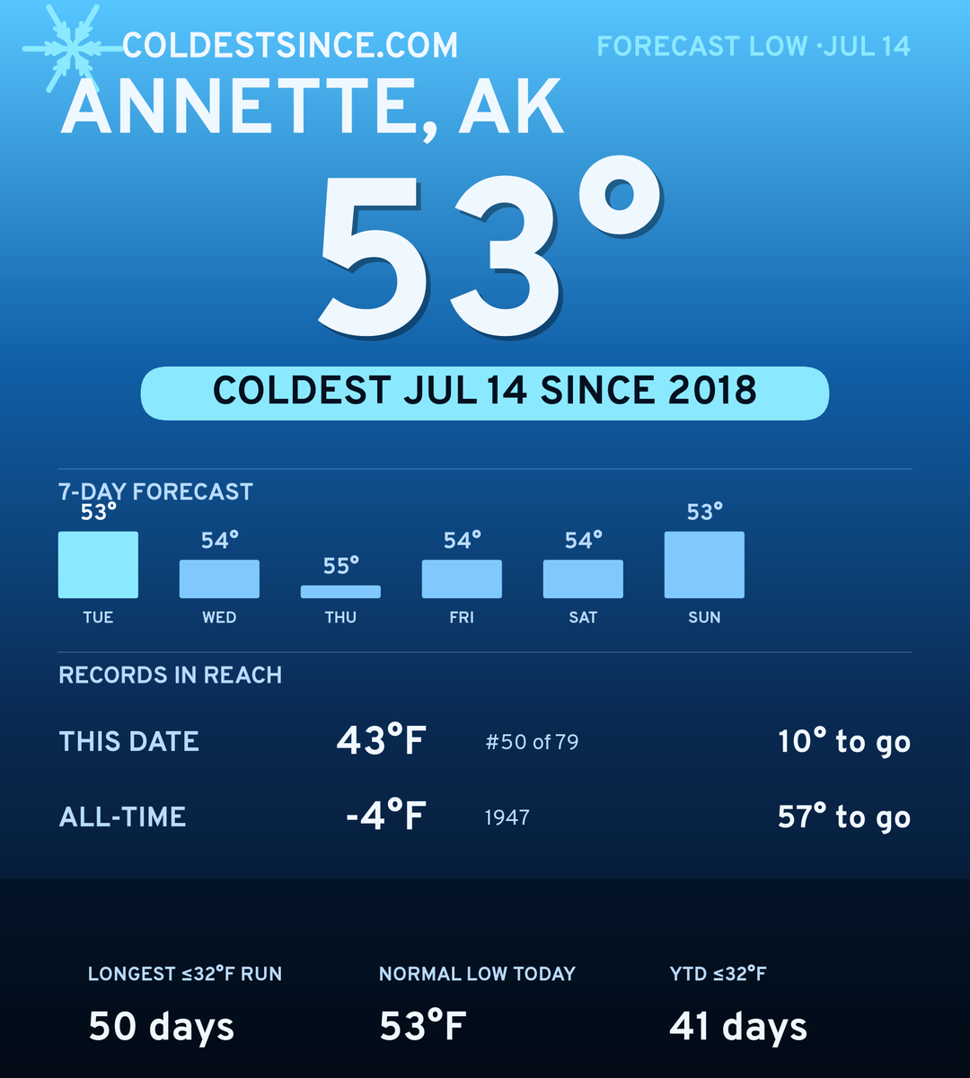 Annette, AK cold share card