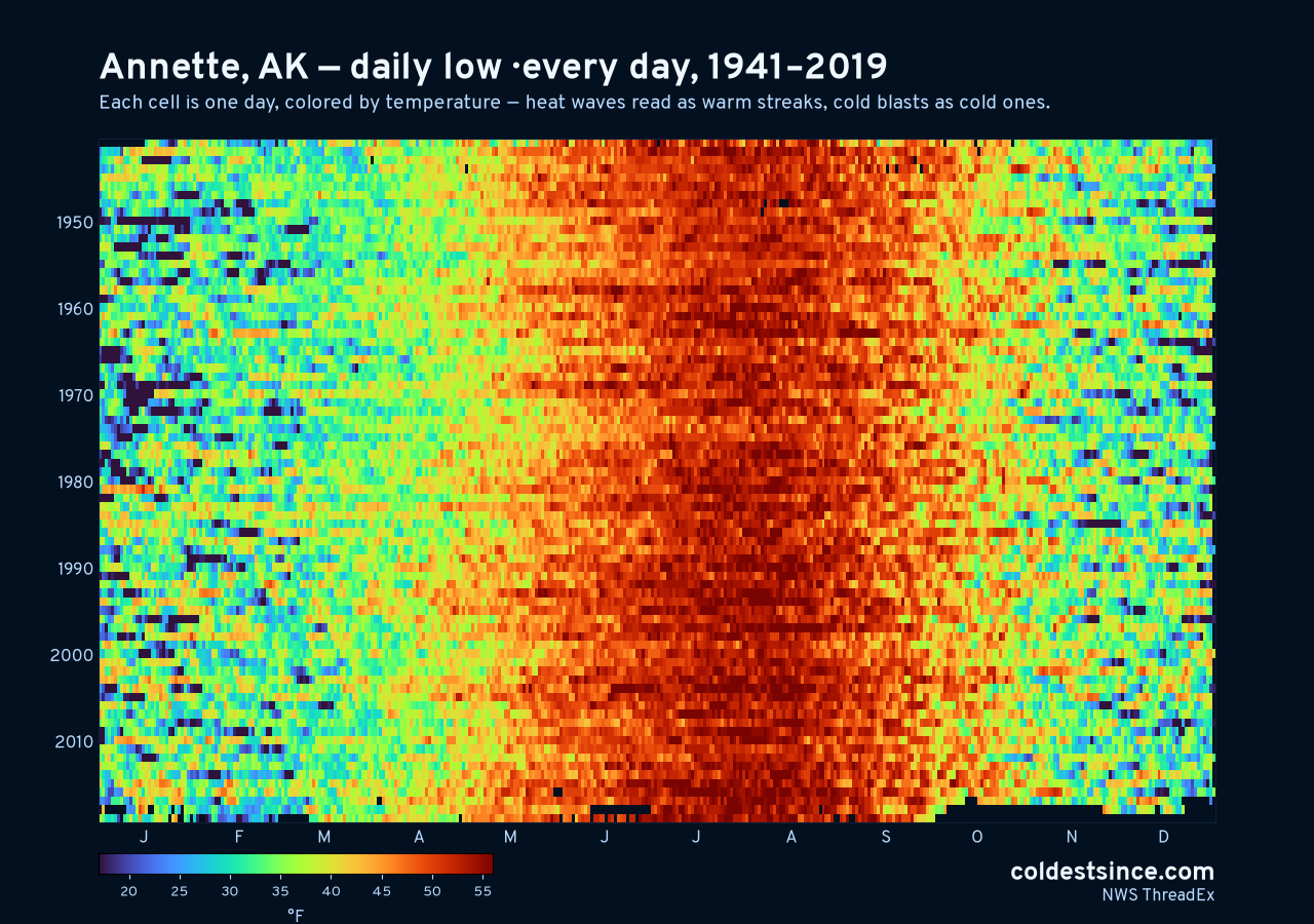 Annette, AK daily low heat map 1941–2019