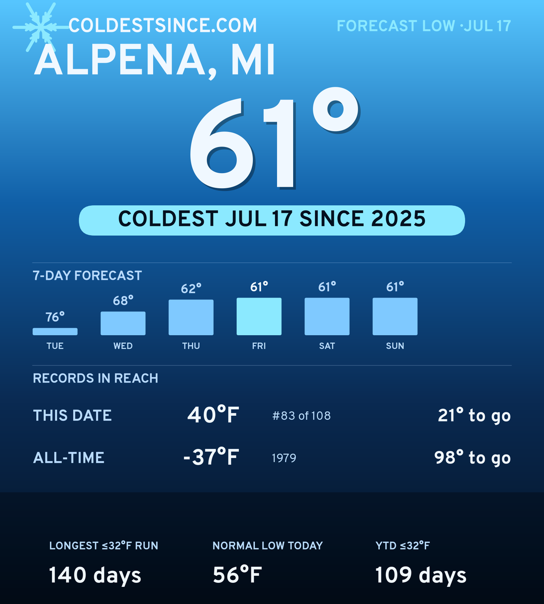Alpena, MI cold share card