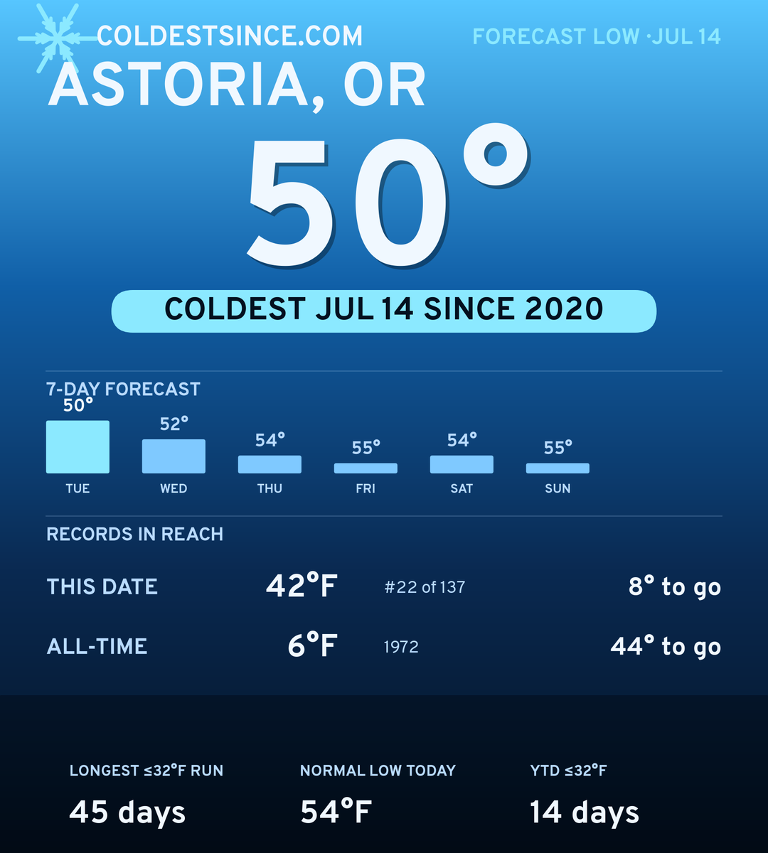 Astoria, OR cold share card