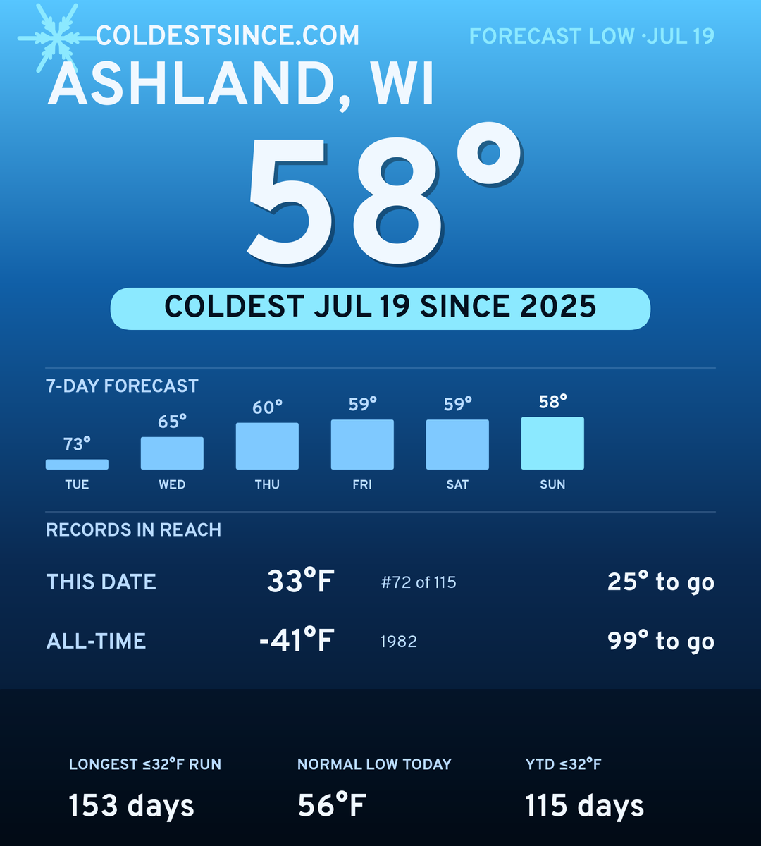 Ashland, WI cold share card