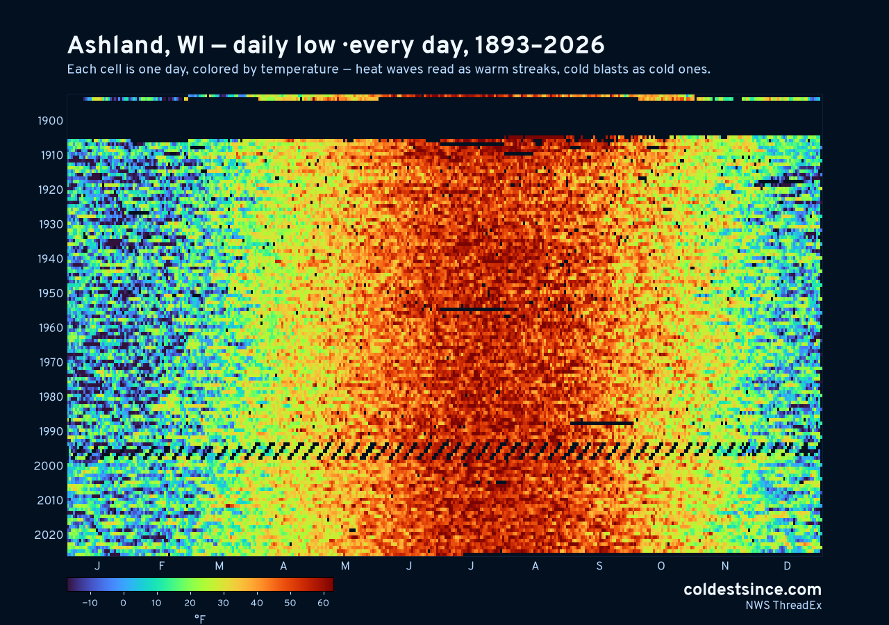 Ashland, WI daily low heat map 1893–2026