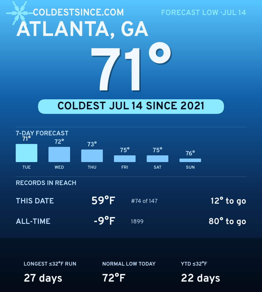 Atlanta, GA cold share card
