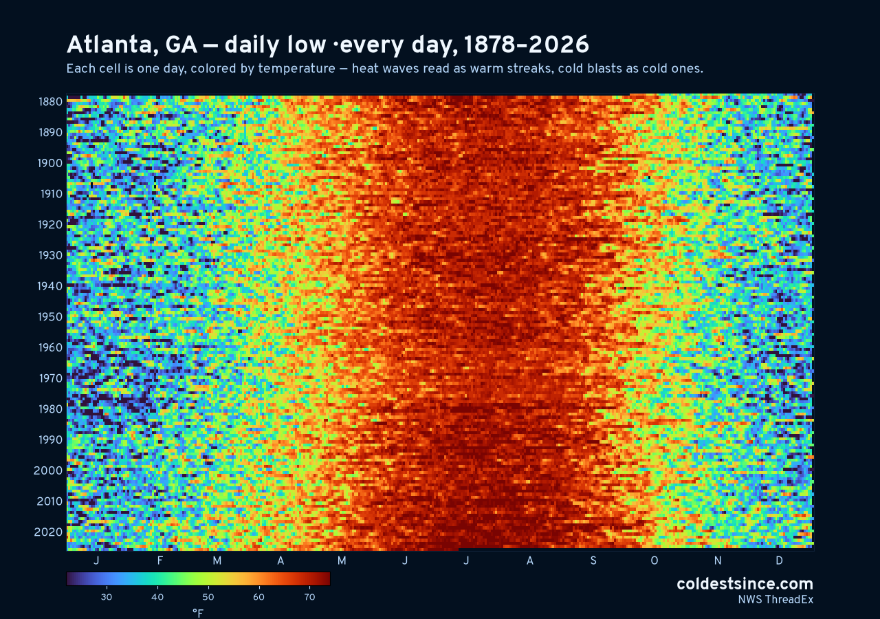 Atlanta, GA daily low heat map 1878–2026