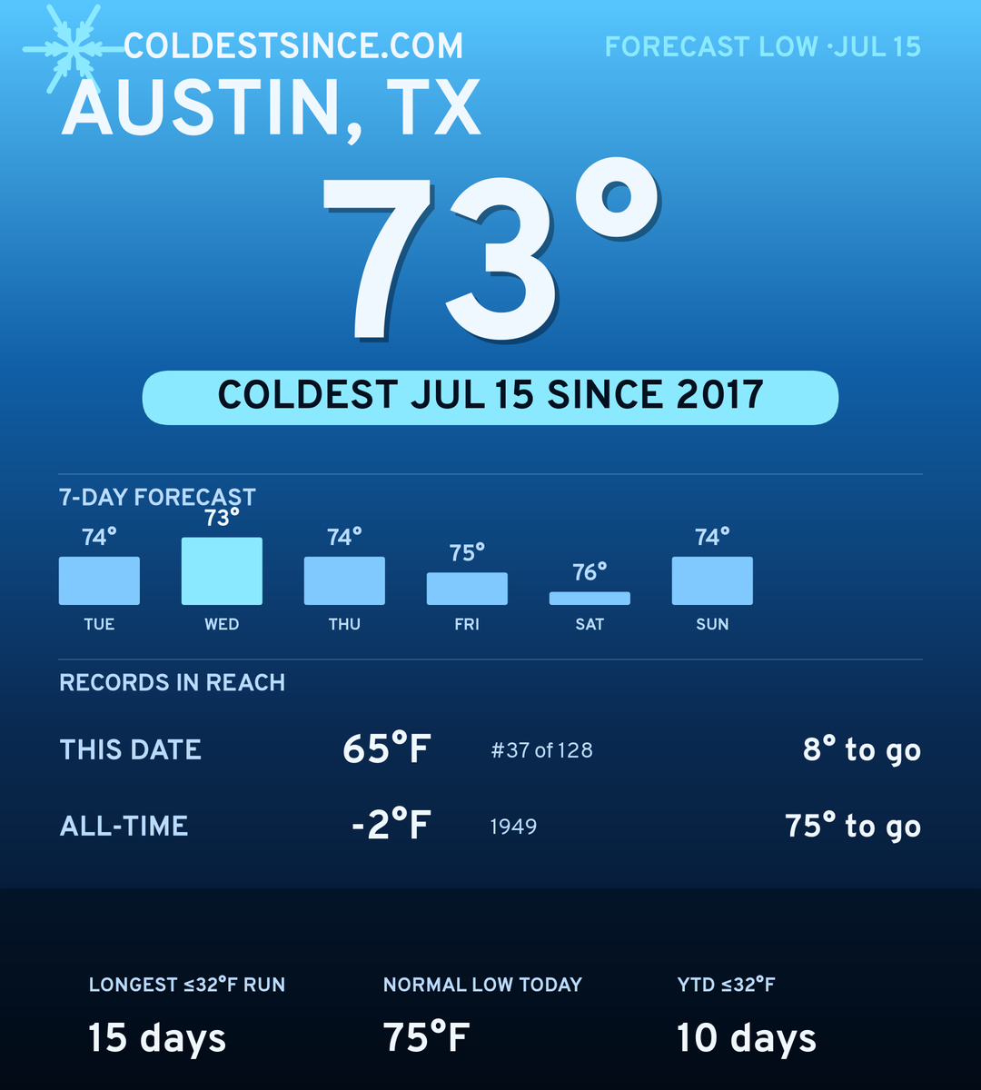 Austin, TX cold share card