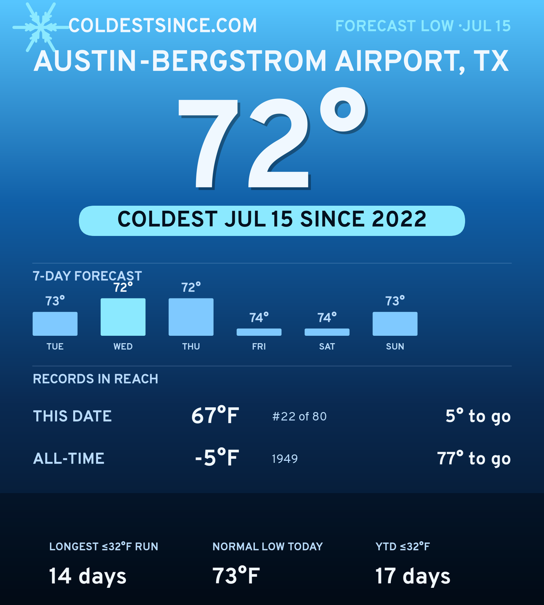 Austin-Bergstrom Airport, TX cold share card