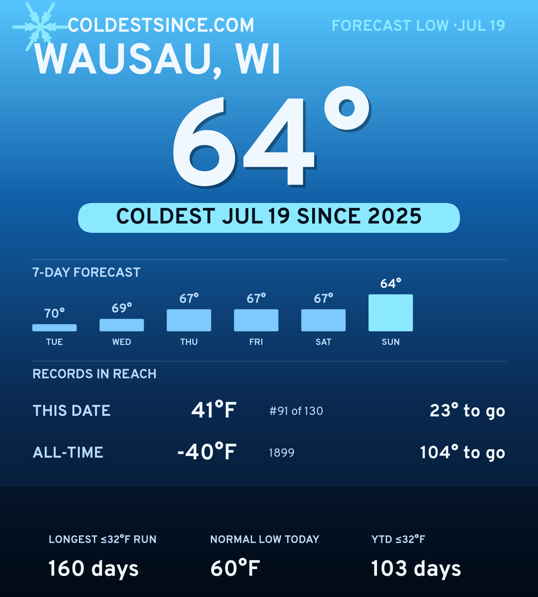 Wausau, WI cold share card