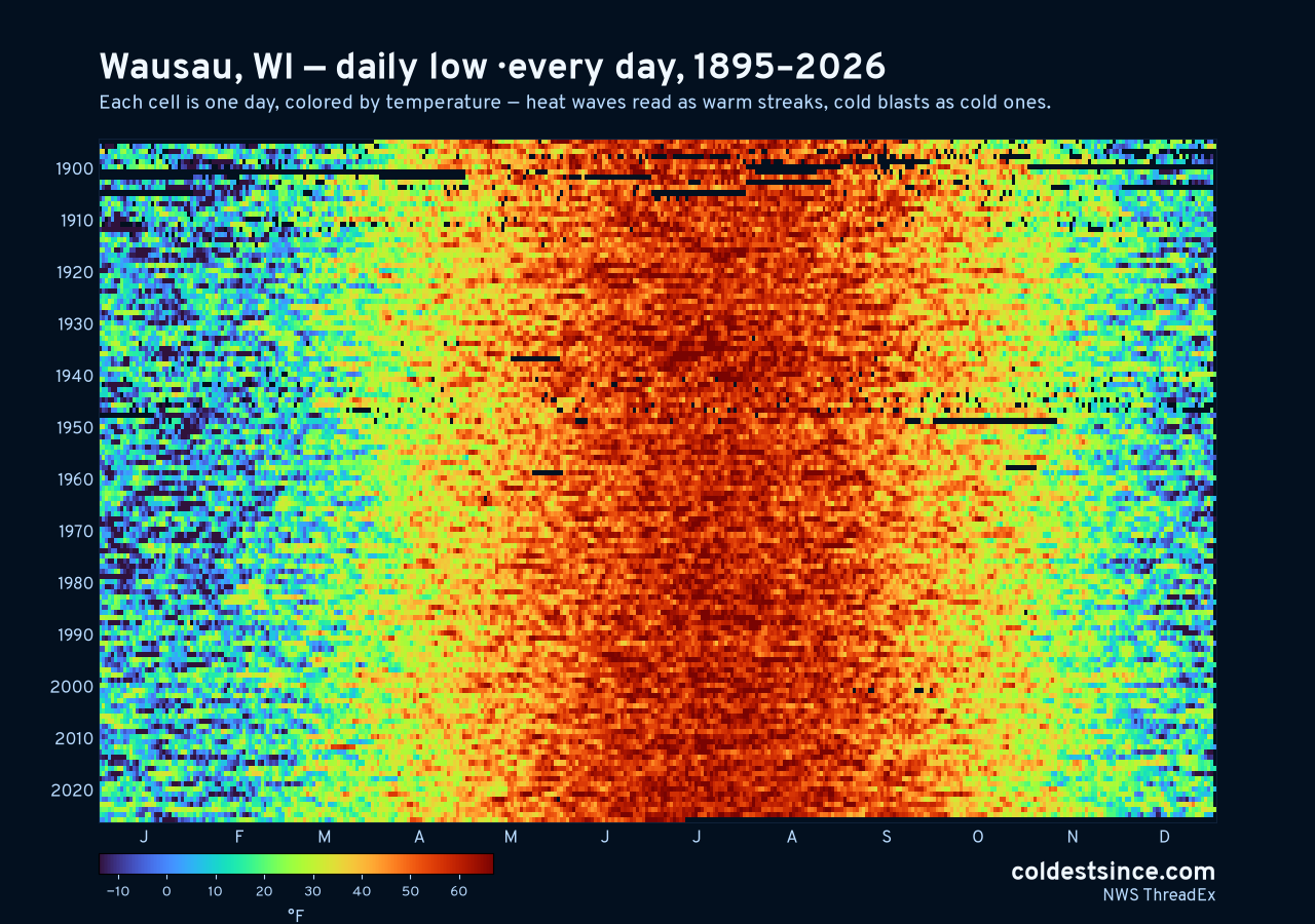 Wausau, WI daily low heat map 1895–2026