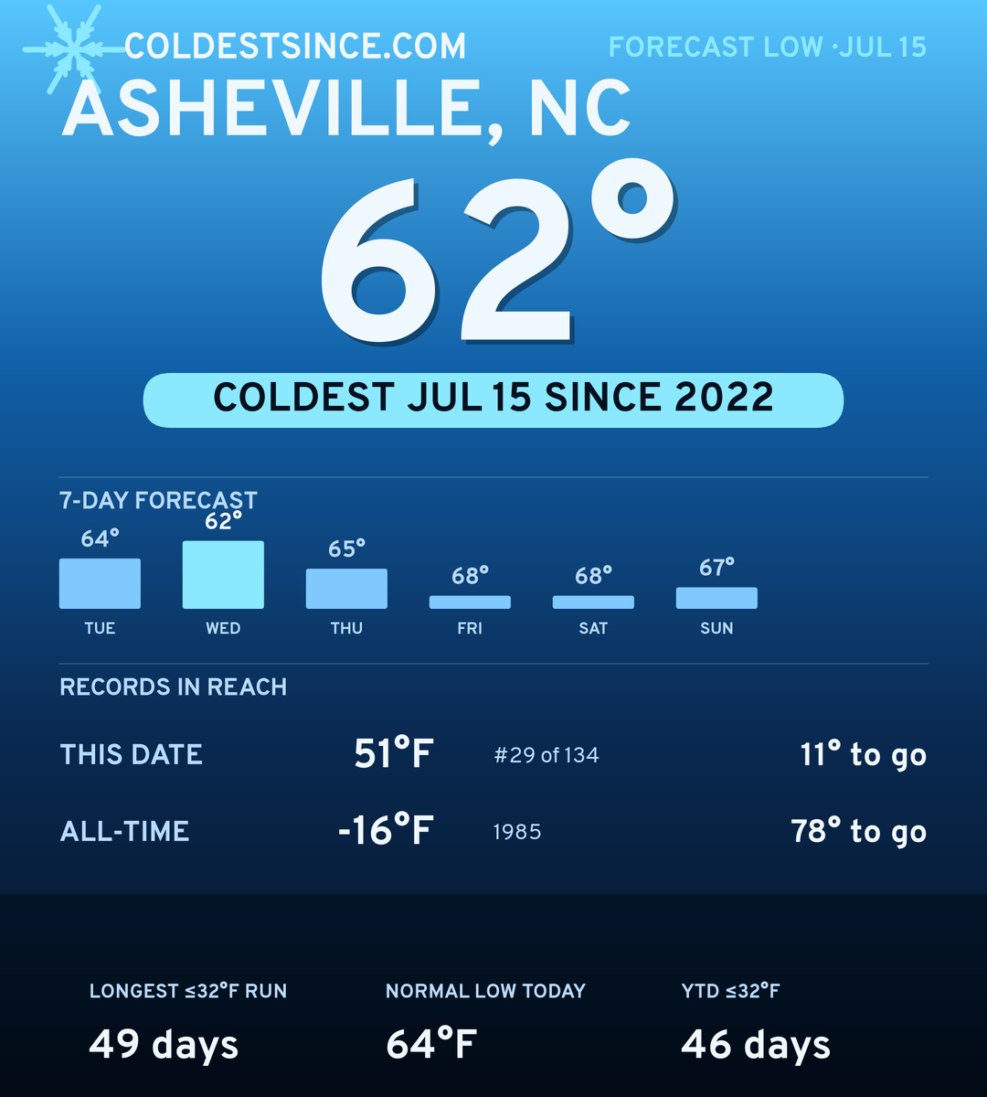 Asheville, NC cold share card