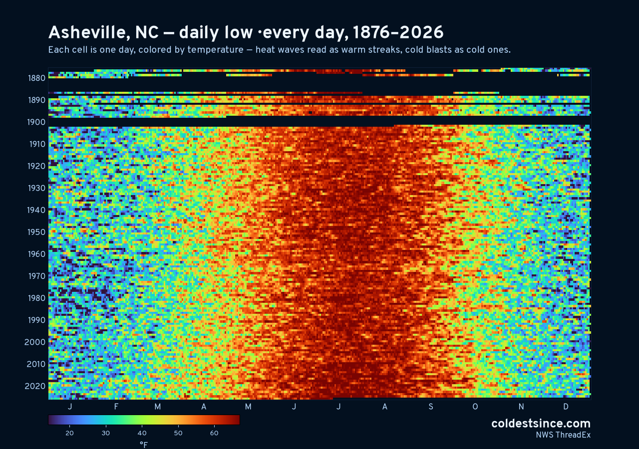 Asheville, NC daily low heat map 1876–2026