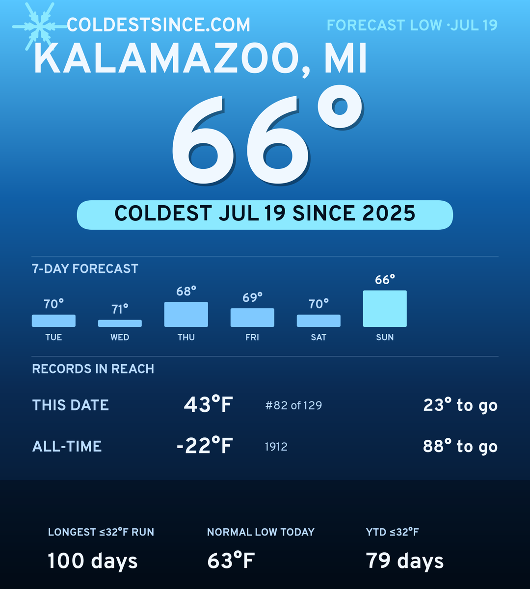 Kalamazoo, MI cold share card
