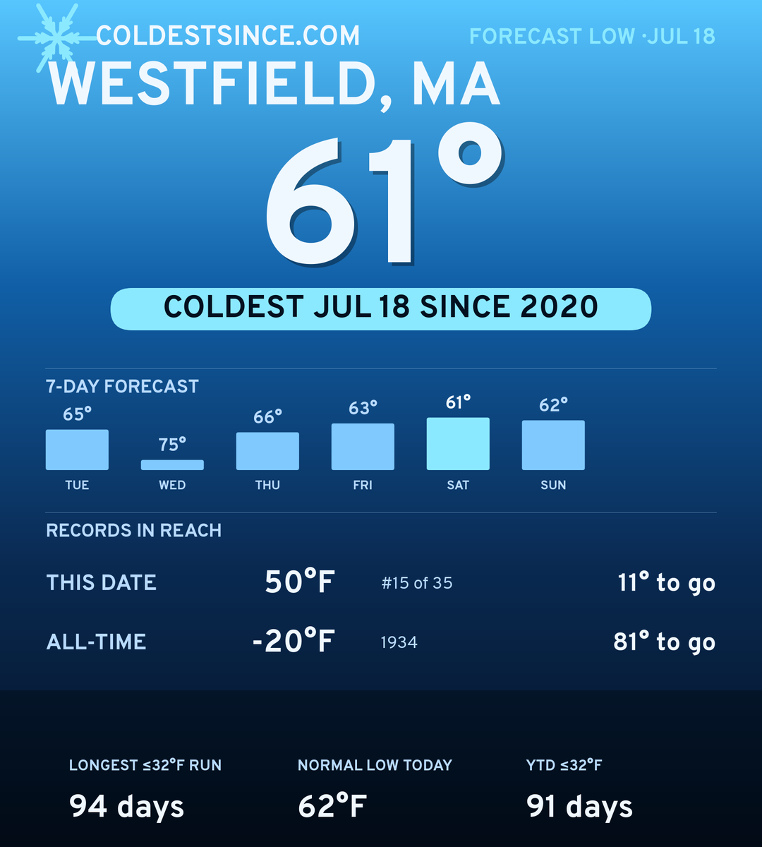 Westfield, MA cold share card