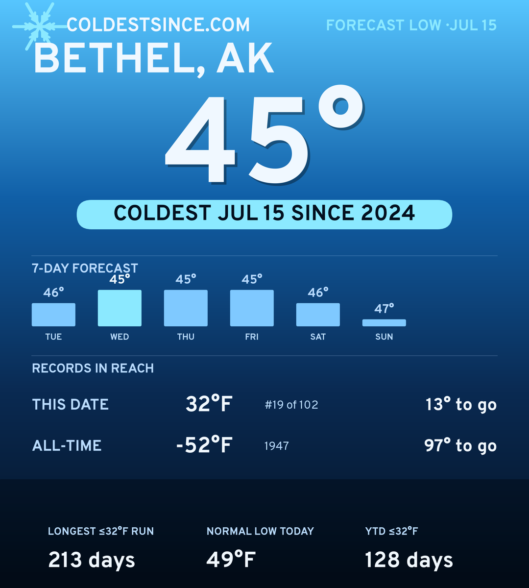 Bethel, AK cold share card
