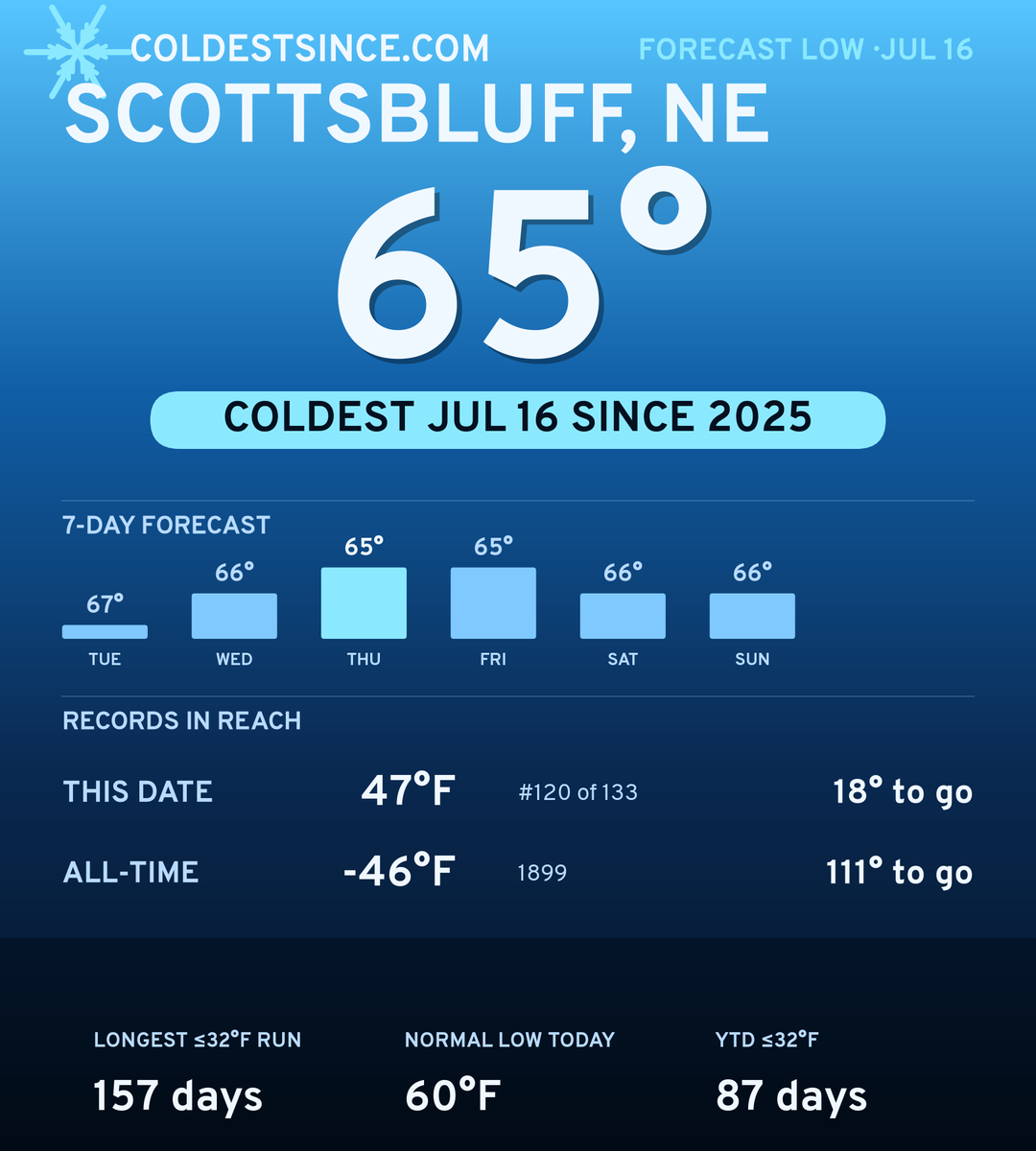 Scottsbluff, NE cold share card