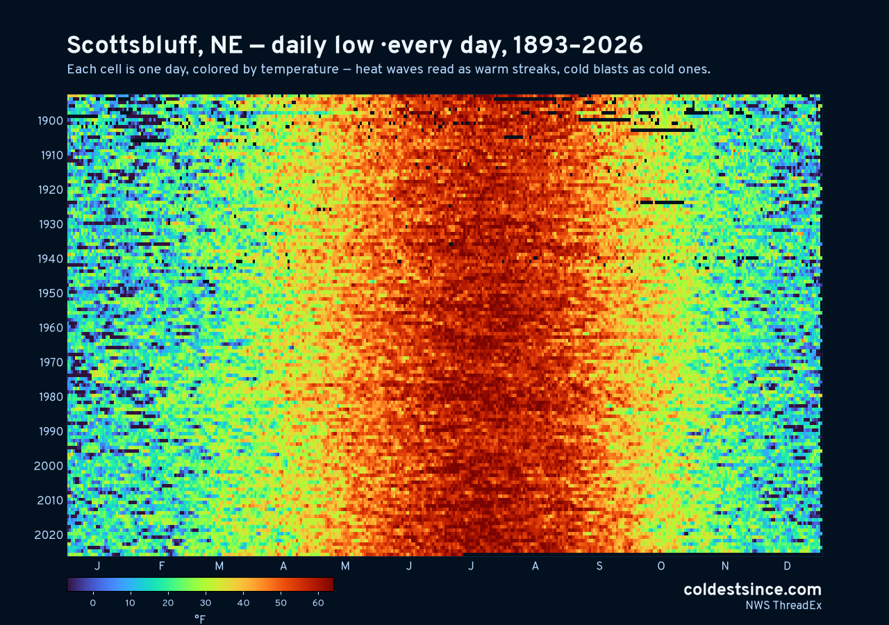 Scottsbluff, NE daily low heat map 1893–2026