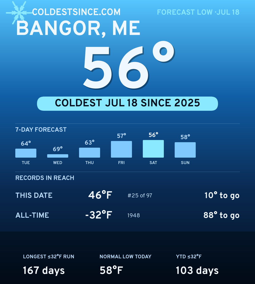 Bangor, ME cold share card