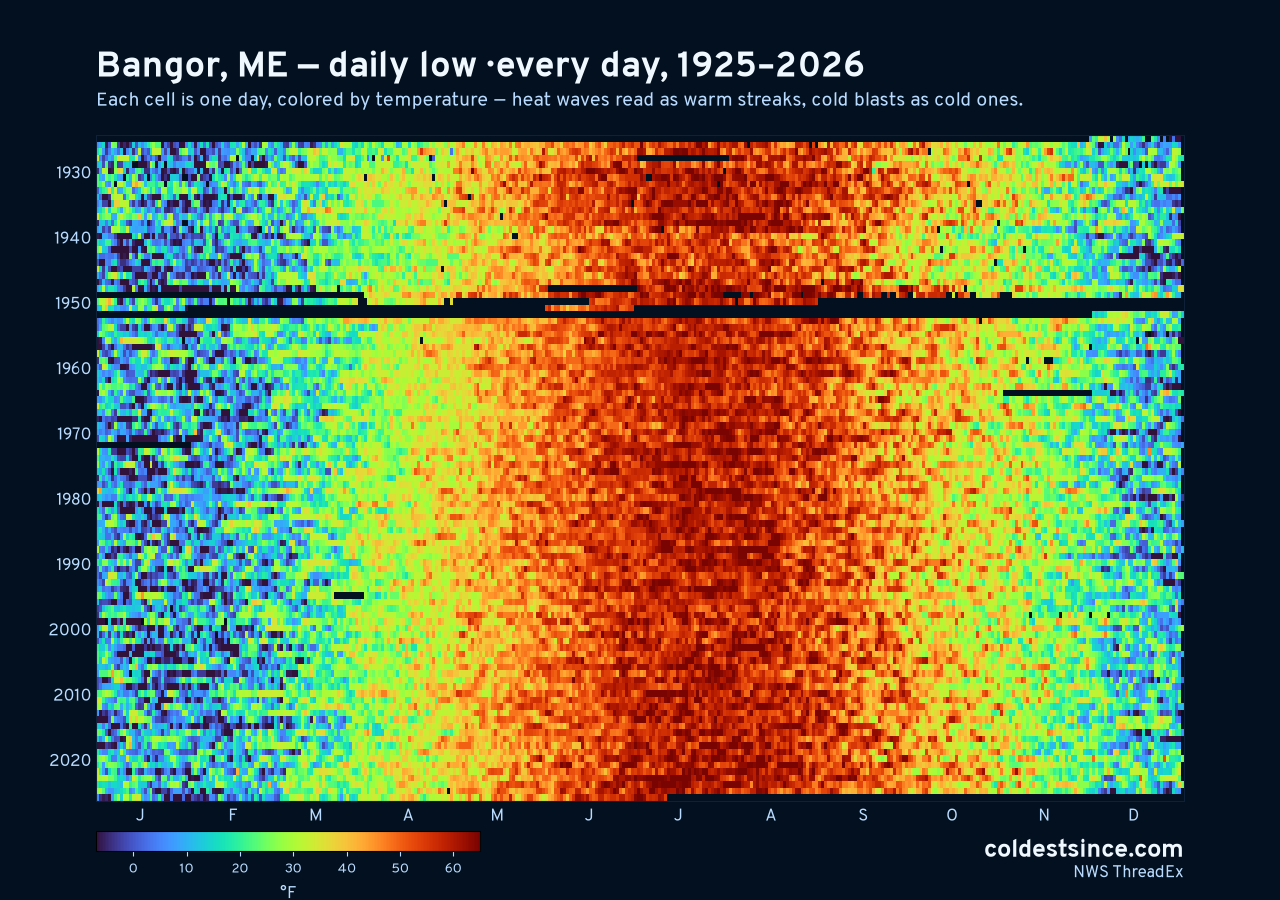 Bangor, ME daily low heat map 1925–2026