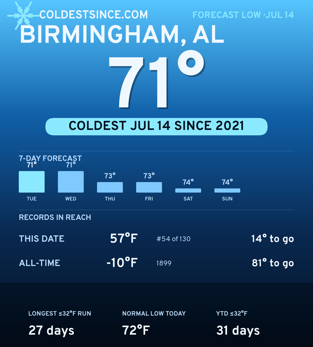 Birmingham, AL cold share card