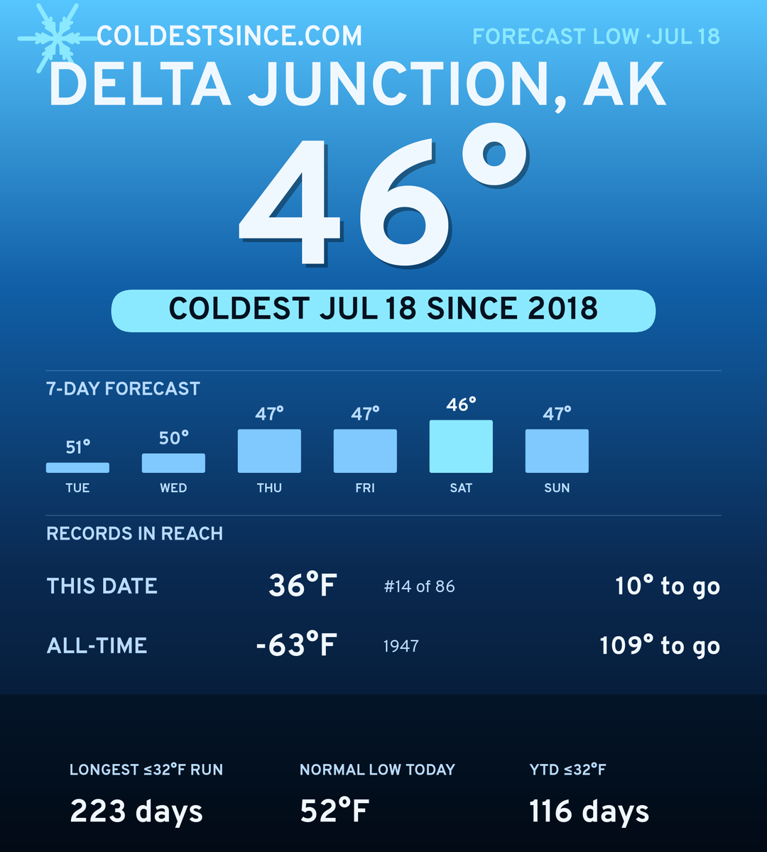 Delta Junction, AK cold share card