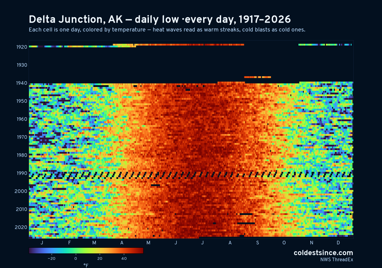 Delta Junction, AK daily low heat map 1917–2026