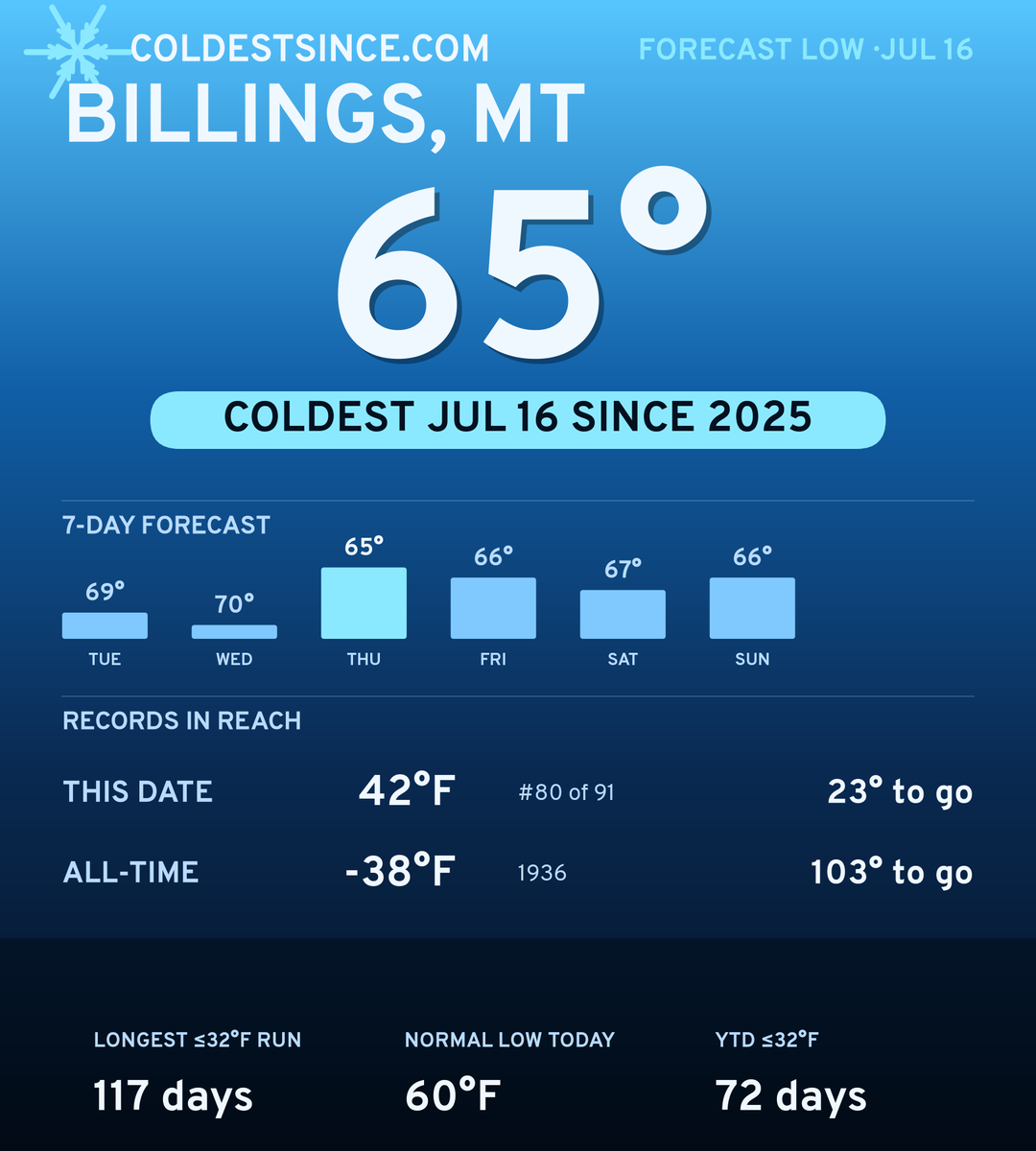 Billings, MT cold share card