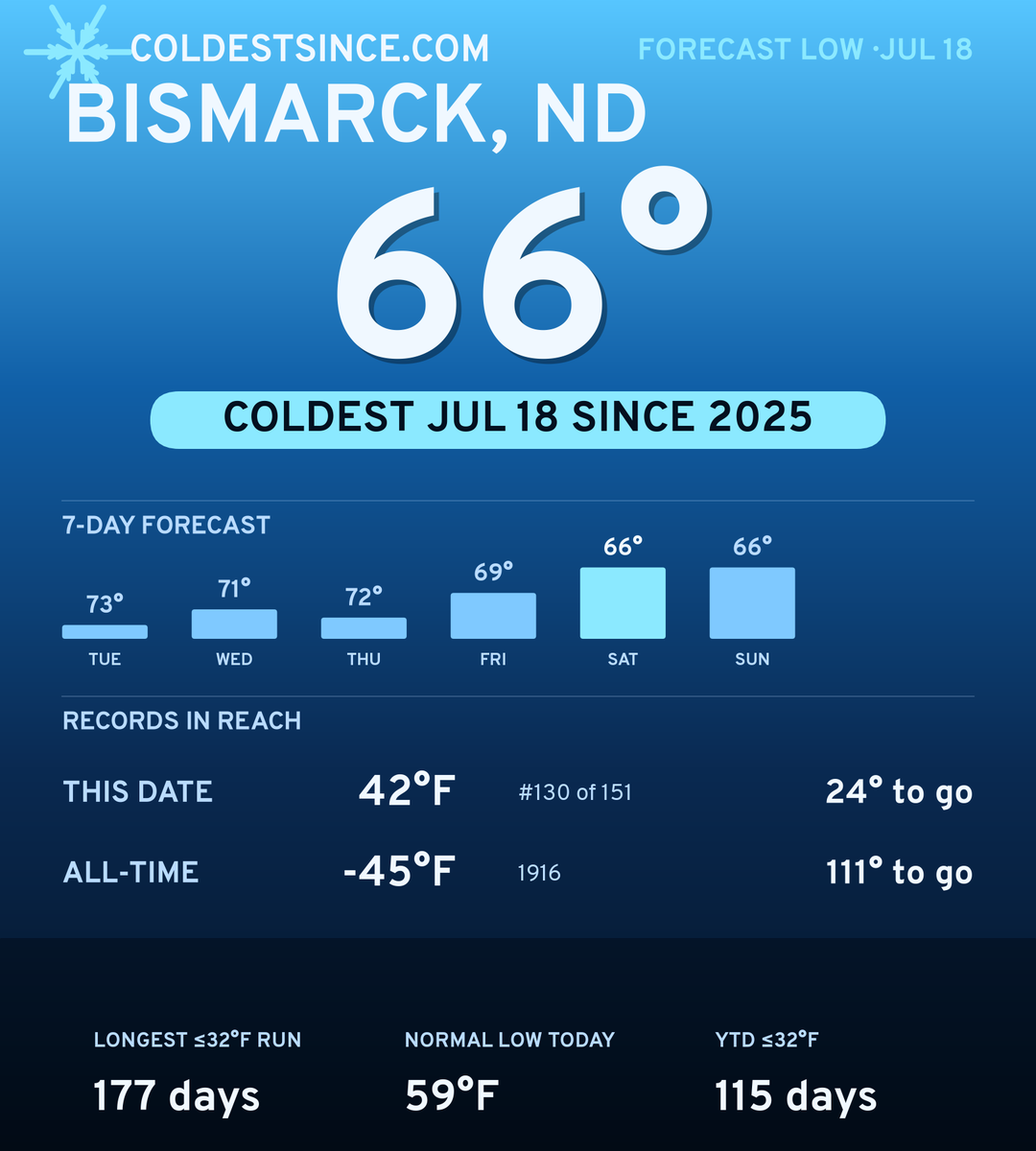 Bismarck, ND cold share card