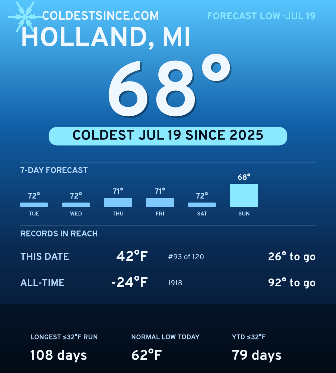 Holland, MI cold share card