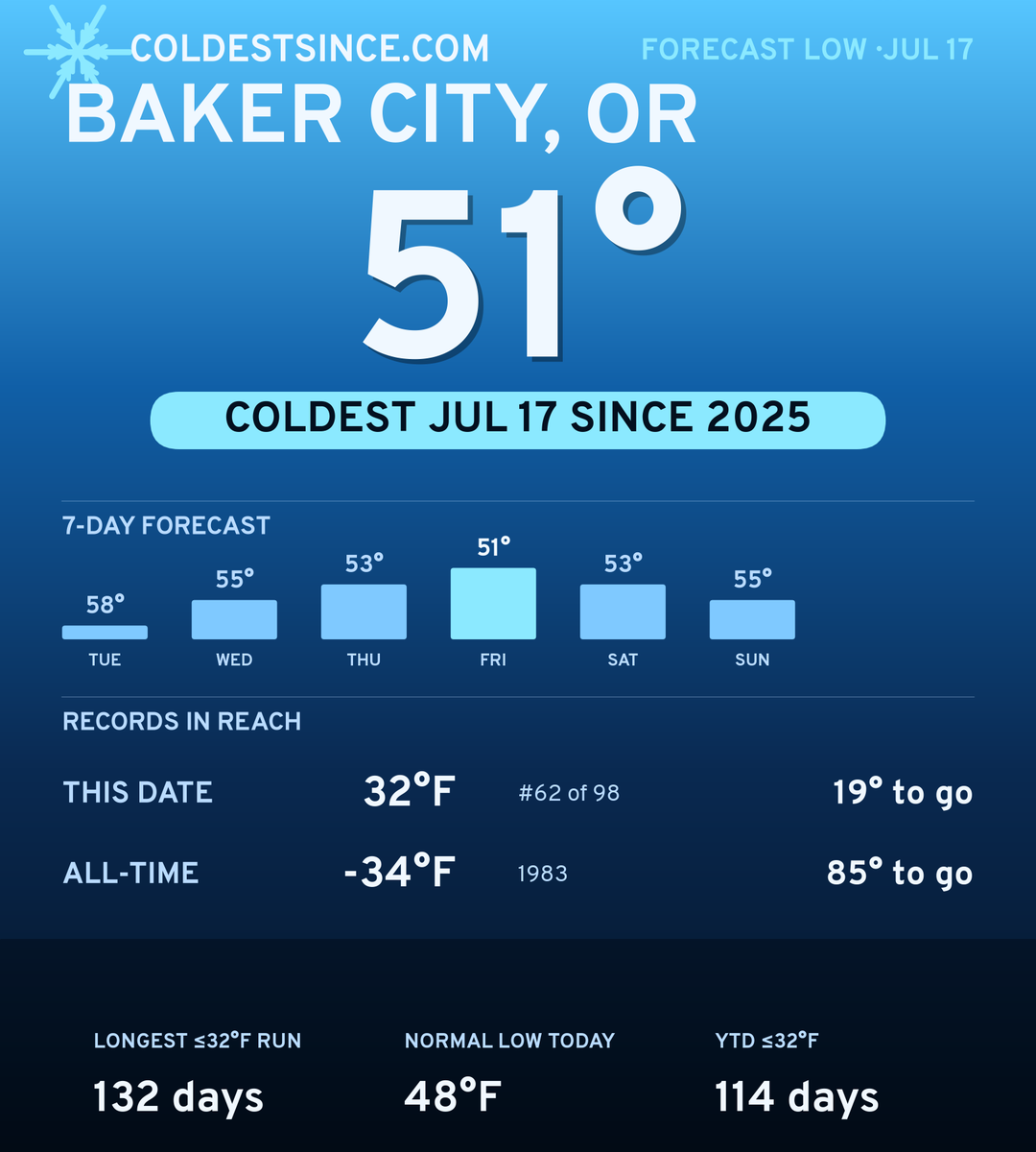 Baker City, OR cold share card