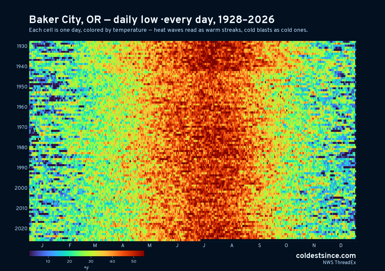 Baker City, OR daily low heat map 1928–2026